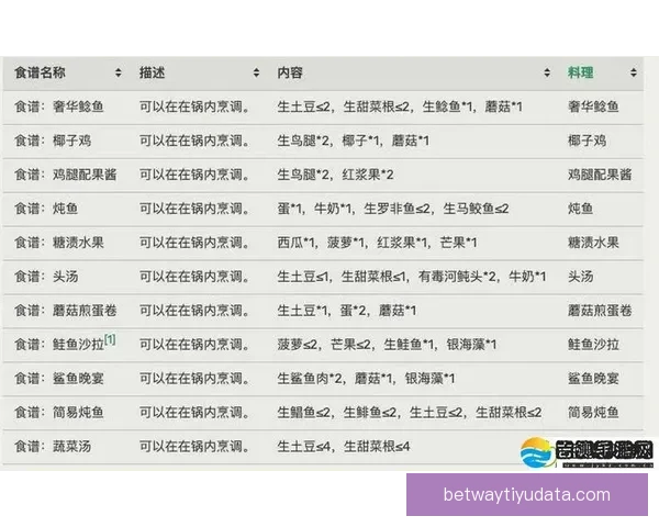 围绕betway赔率深度解析投注技巧与赛果趋势全面指南实战版 围绕betway赔率深度解析投注技巧与赛果趋势全面指南实战版