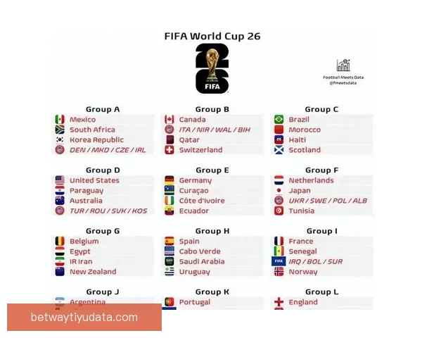 世界杯竞猜赔率最新解析及热门赛事胜负趋势全面预测