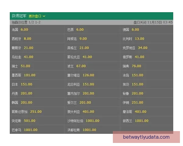最新世界杯竞猜赔率实时查询与赛果分析指南
