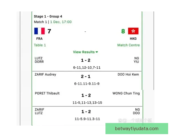 最新世界杯竞猜赔率实时查询与赛果分析指南