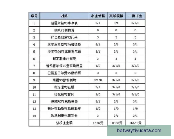 世界杯竞猜赛事盘口分析与预测 精准把握比赛走势与投注策略