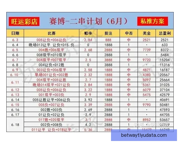 足球竞猜技巧与预测分析如何提高你的投注成功率