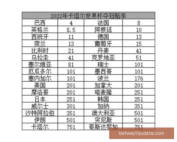 世界杯竞猜赔率数据分析揭示最具潜力球队预测与历史趋势解析